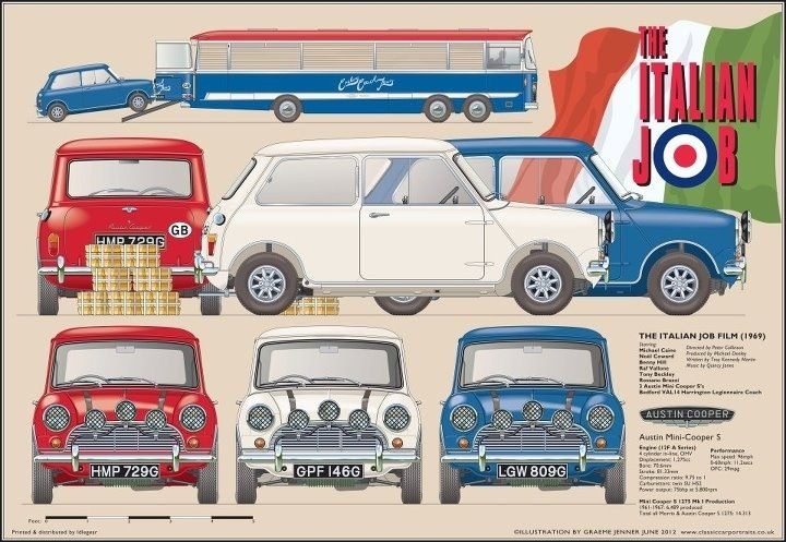 The Story of the Mini Car - A Timeless British Classic